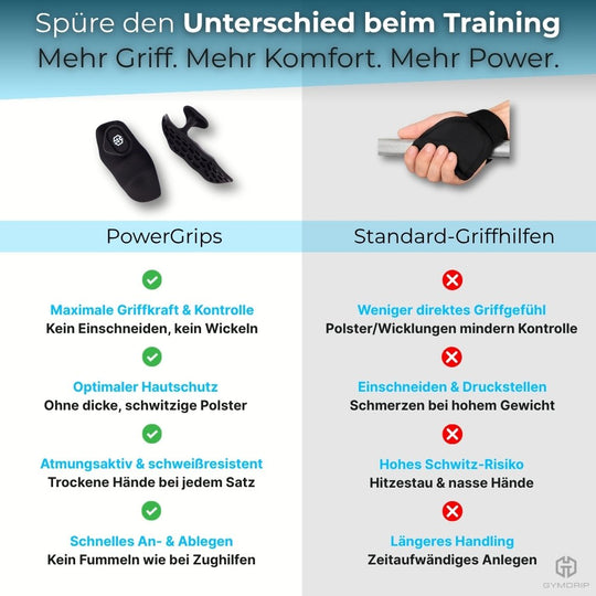 Zughilfen Gym | Besserer Halt & Griffkraft – PowerGrips